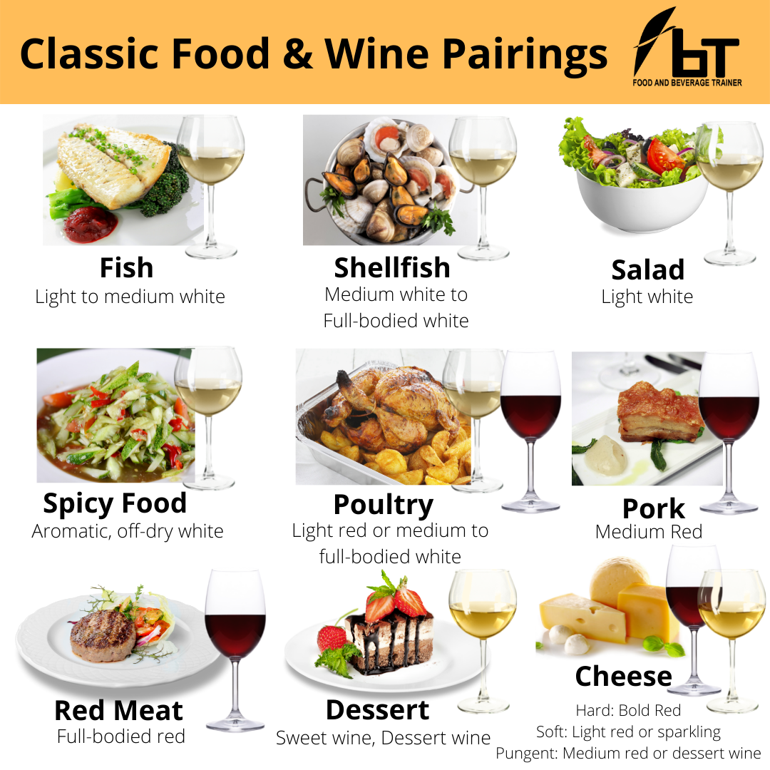 Food and wine pairing 